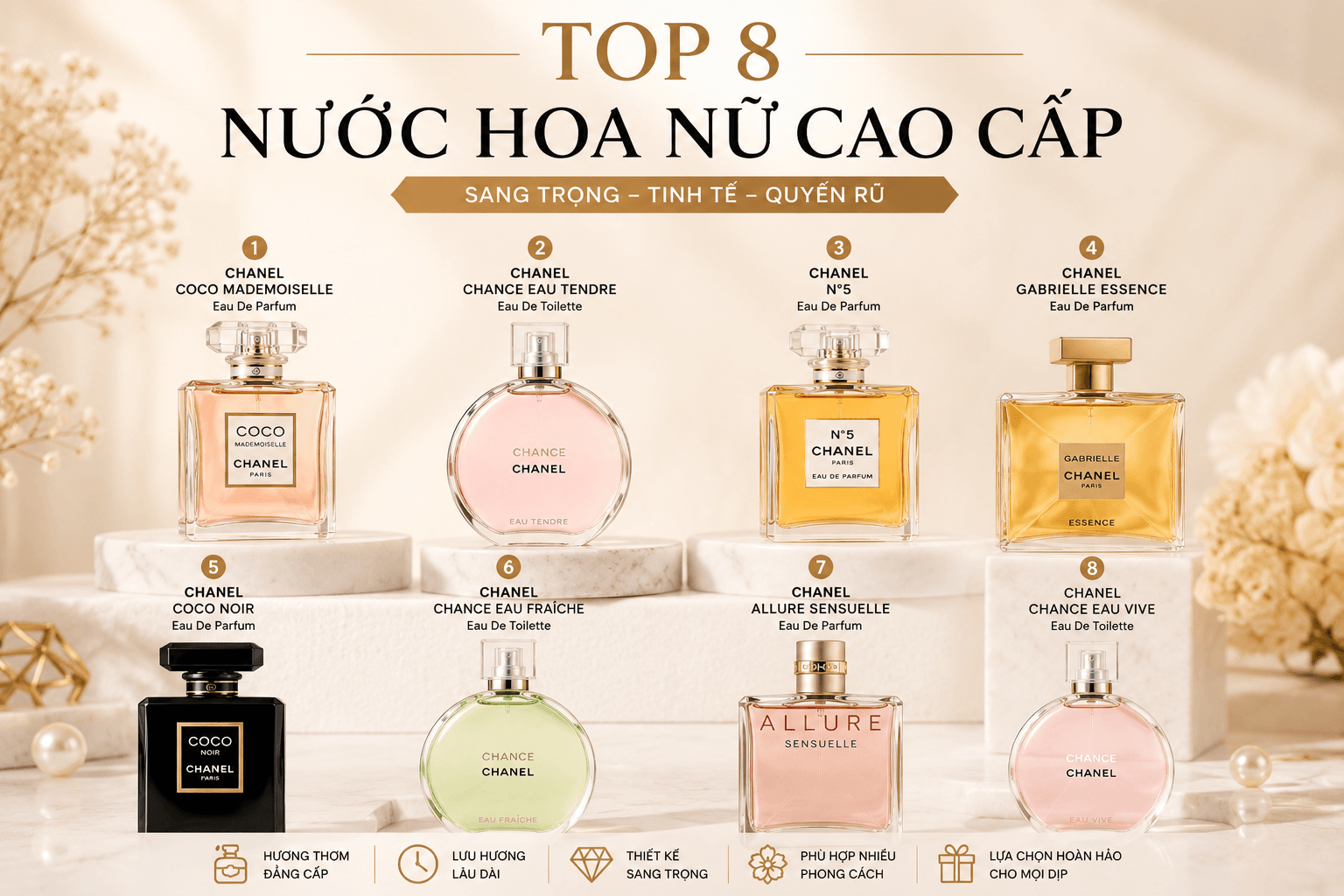 nước hoa Chanel nữ