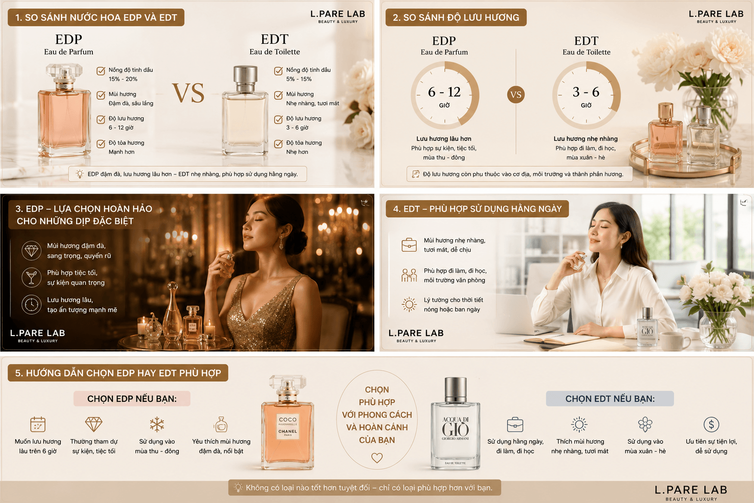 Nước Hoa EDP Và EDT
